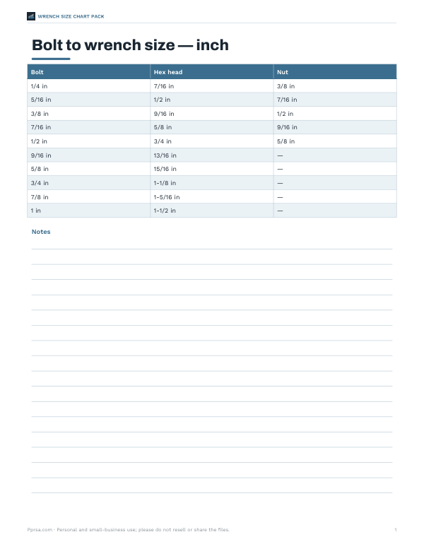 Preview of Printable Inch Bolt to Wrench Size Chart