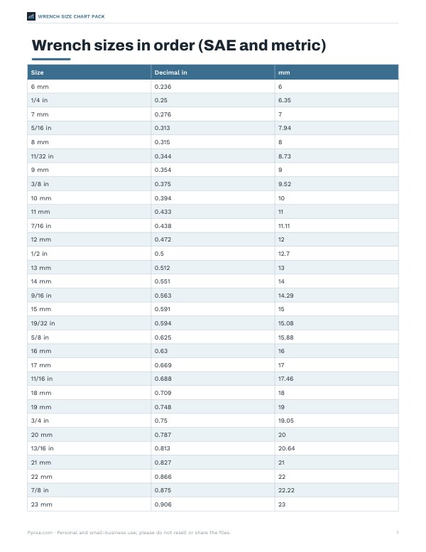 Preview of Printable Wrench Sizes in Order Chart
